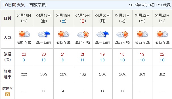 茅ヶ崎 天気予報 10日間