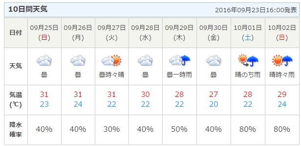 16 09 23 晴れ時々雨 園長日記