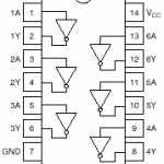 74HC04